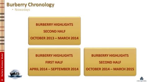 burberry attaches rfid chips|burberry business model.